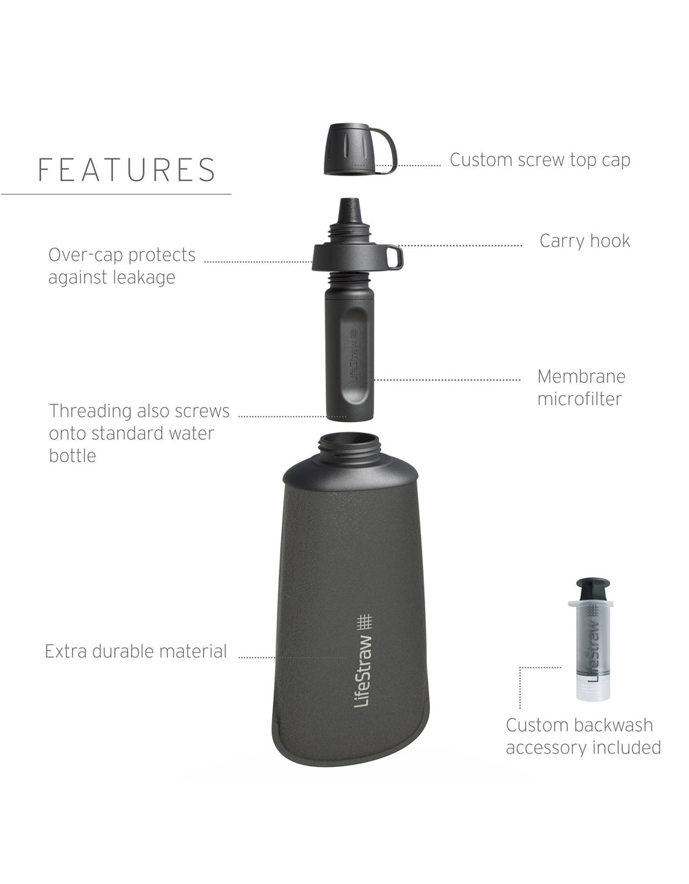 LifeStraw - 650ml Collapsible Squeeze Bottle - Dark Mountain Grey-4
