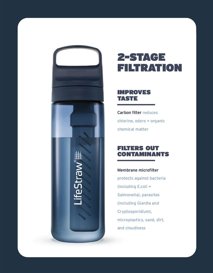 LifeStraw - GO 2.0 1Lt Water Filter bottle - Agean Sea-3