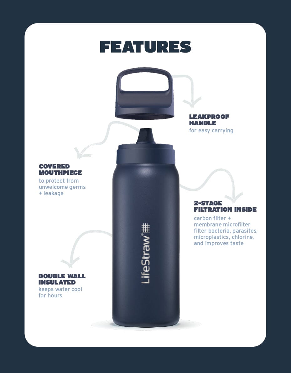 Life Straw - Go 2.0 Stainless Steel 700ml Water Bottle - Black