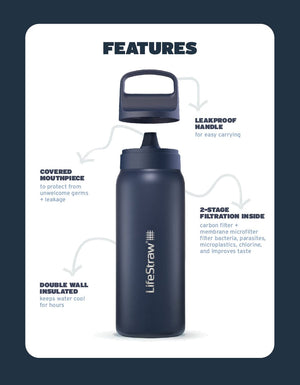Life Straw - Go 2.0 Stainless Steel 700ml Water Bottle - Aegean Sea