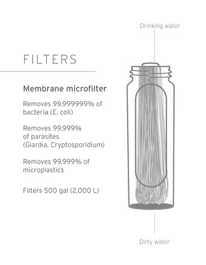 Lifestraw - 650ml Collapsible Squeeze Bottle - Dark Mountain Grey
