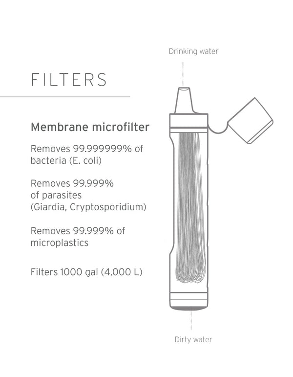 Lifestraw - Peak Series Personal Water Straw - Mountain Blue