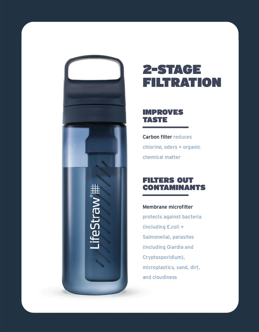 LifeStraw - GO 2.0 22Oz 650ml Water Filter bottle - Laguana Teal