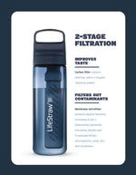 LifeStraw - GO 2.0 22Oz 650ml Water Filter bottle - Nordic Noir