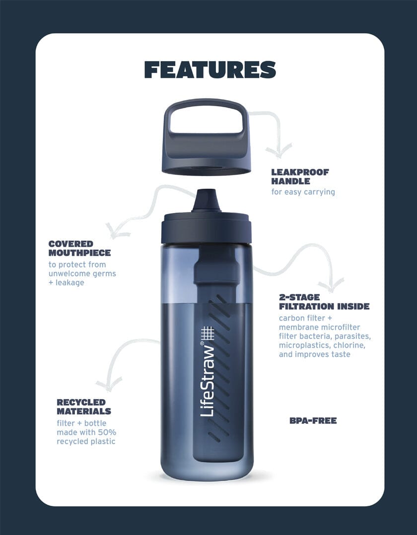 Lifestraw - Go 2.0 22Oz 650ml Water Filter Bottle - Agean Sea